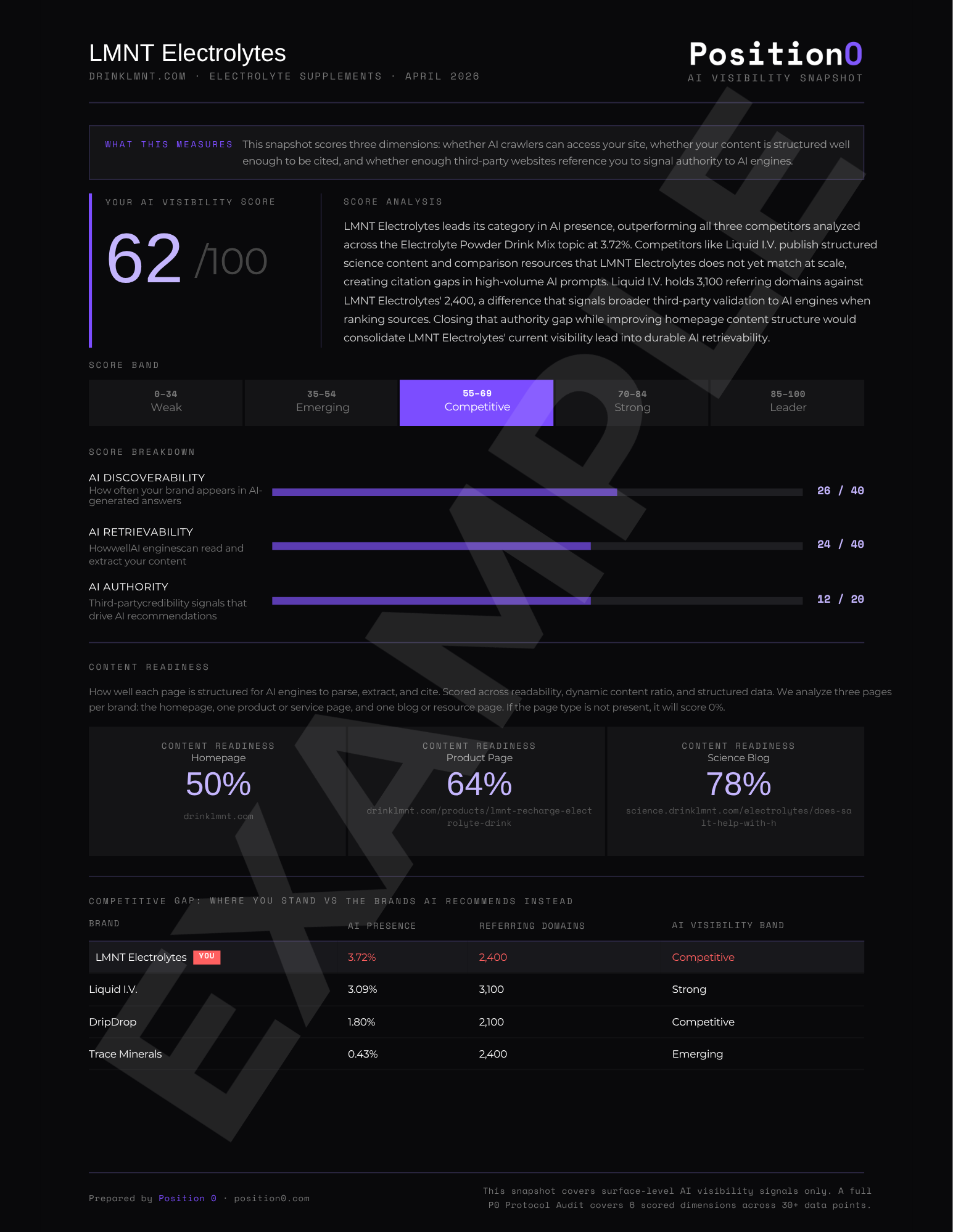 Sample AI Visibility Snapshot - Page 1
